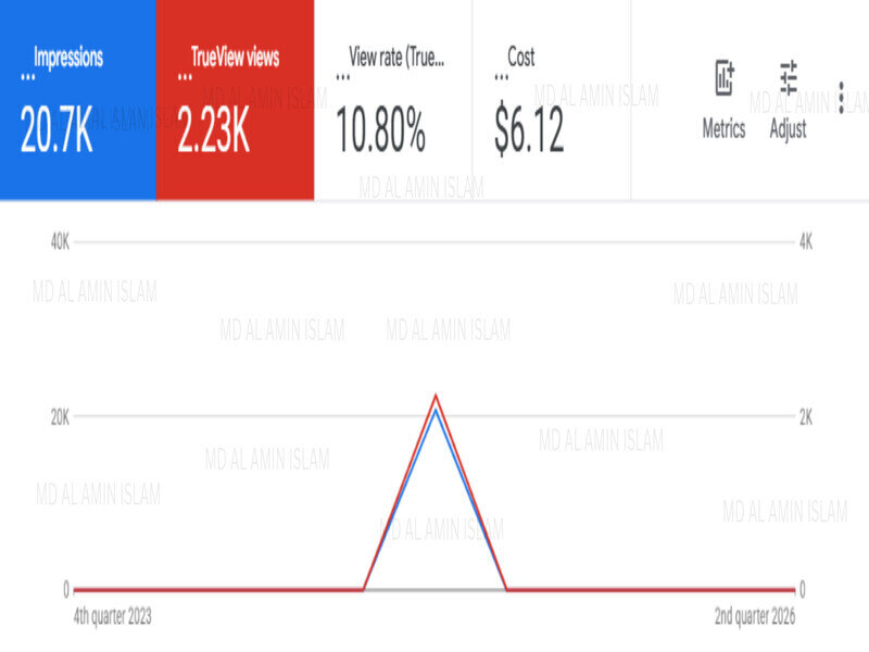 Google ads