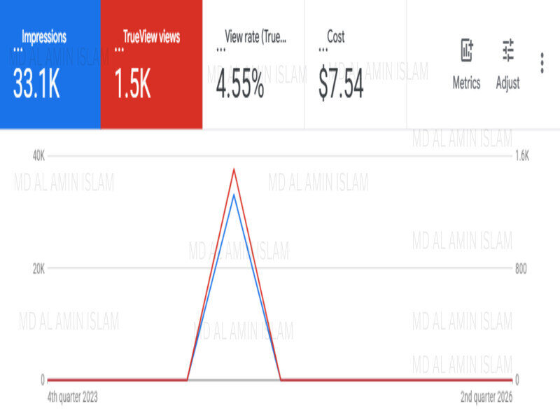 Google Ads