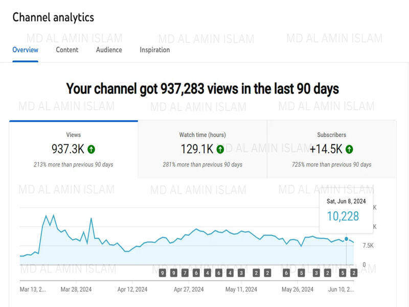 YouTube Portfolio