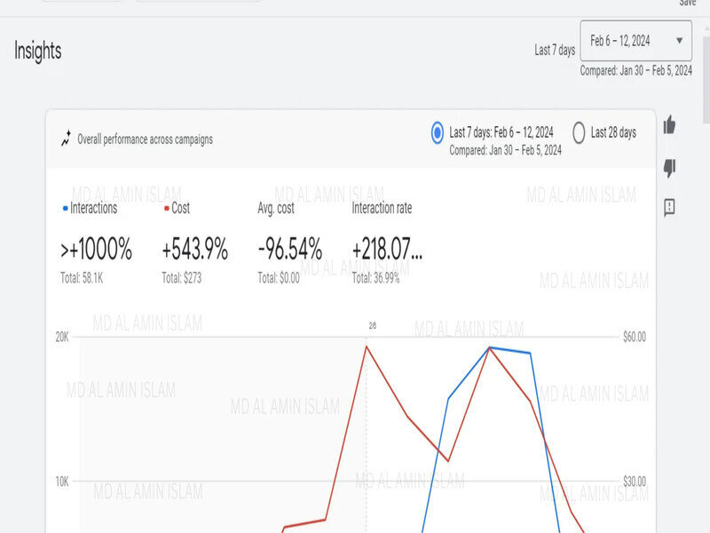 Google ads